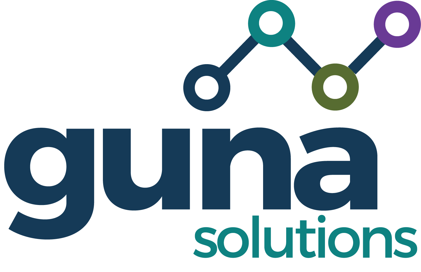 Guna Solutions