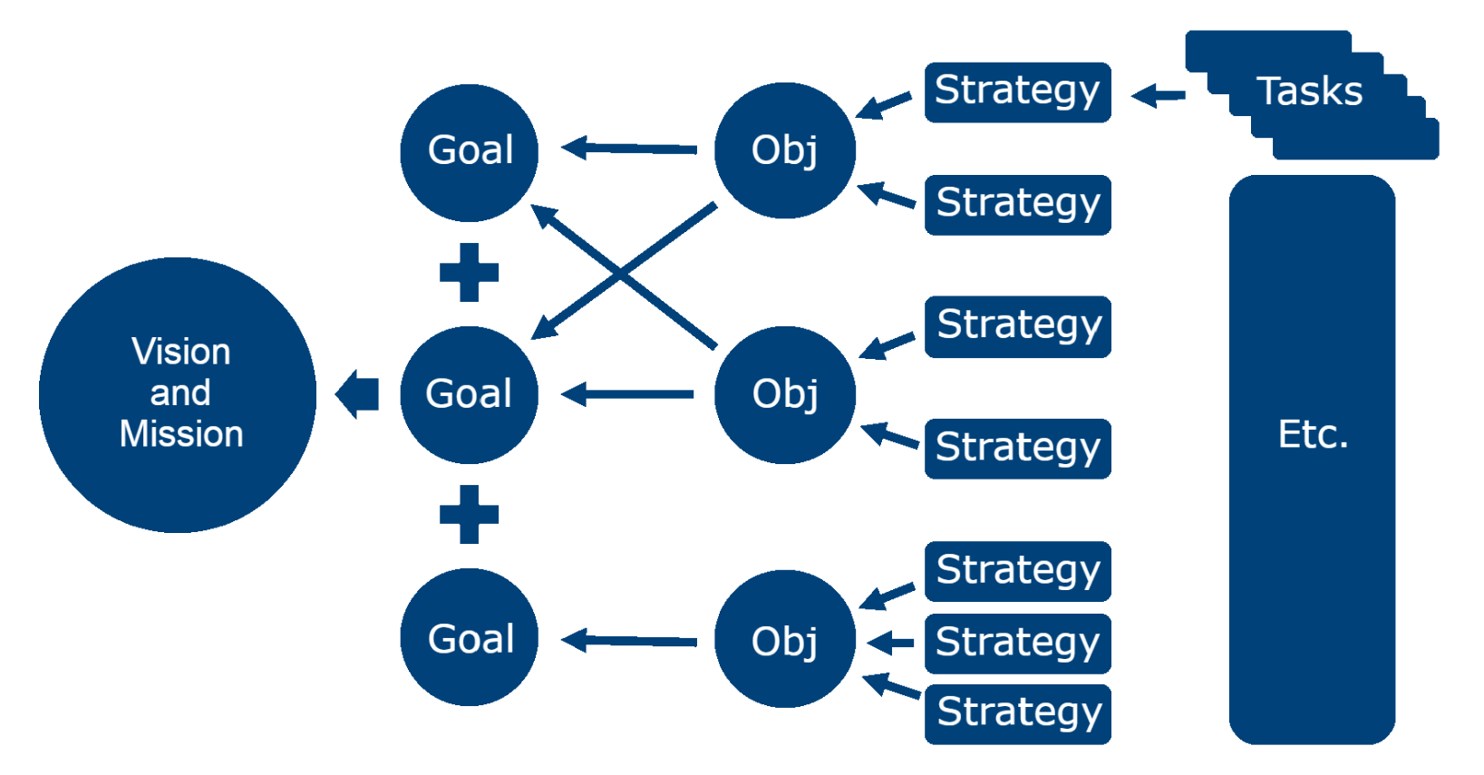 Planning and Consulting interface