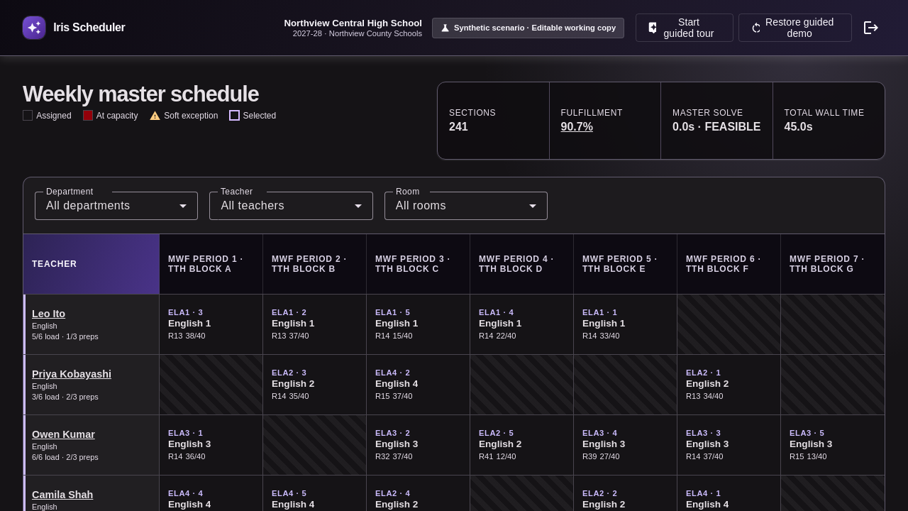 Iris Scheduler weekly master-schedule grid with teacher rows